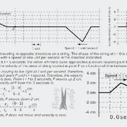 Physics impulse momentum introduction ap