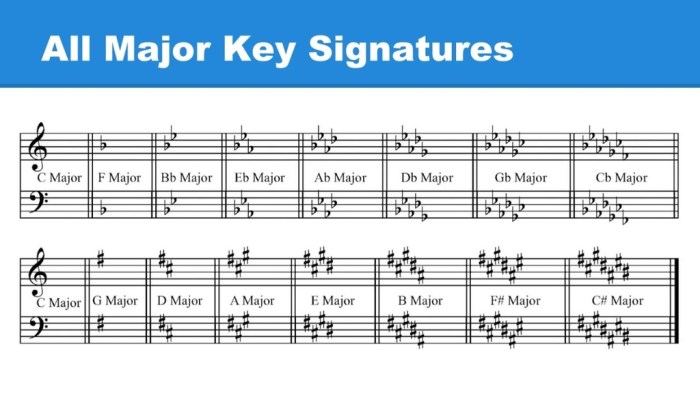 Bass key major signatures clef flat sharp treble keys music notes cleff melody there also different note