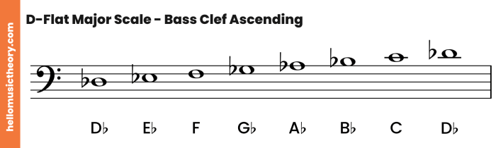 E flat major triad bass clef