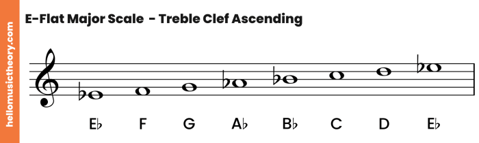 E flat major triad bass clef