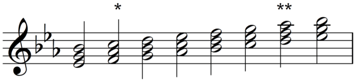 Tonic major triads chords keys part