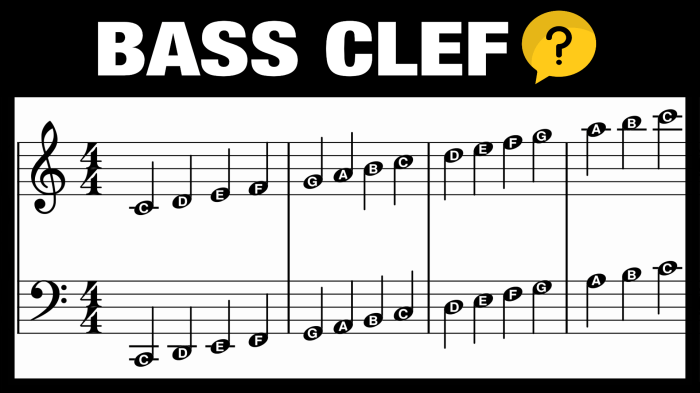 E flat major triad bass clef