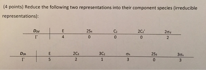 Extract this nested ternary operation into an independent statement.