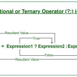 Extract this nested ternary operation into an independent statement.