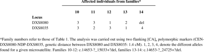 Analyzing microsatellite data worksheet answers