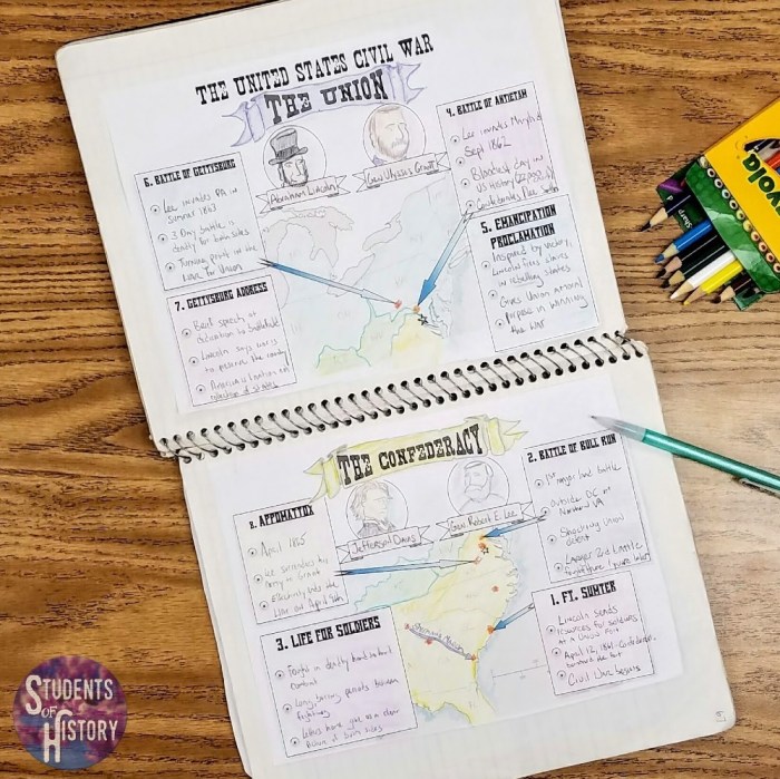 The civil war interactive notebook answer key