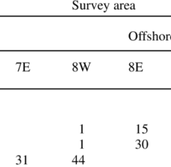 Analyzing microsatellite data worksheet answers