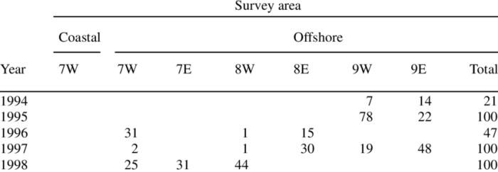 Analyzing microsatellite data worksheet answers