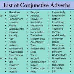 Conjunctive adverbs 7esl