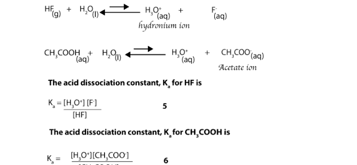 Nitric hydrochloric acids mordants renaissancegraphics