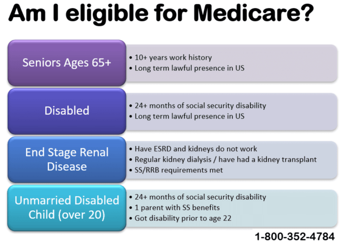 Gene get medicare before he turned 65 and enrolled