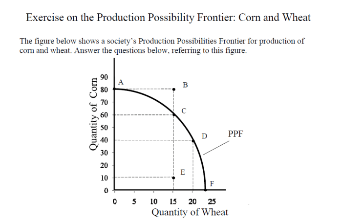 Production possibilities curve practice worksheet