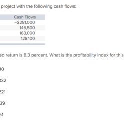 Pod has a project with the following cash flows