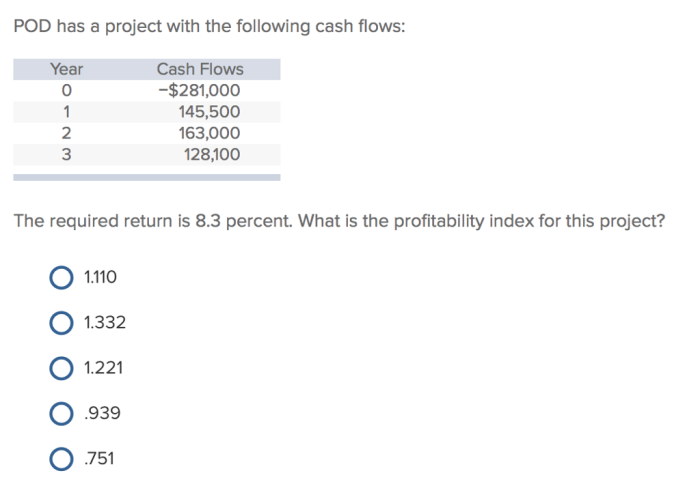 Pod has a project with the following cash flows